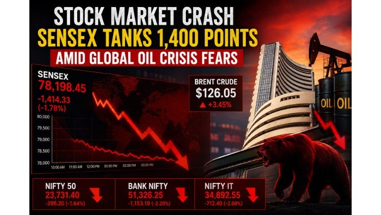 Sensex crashes over 1400 points amid global oil crisis fears